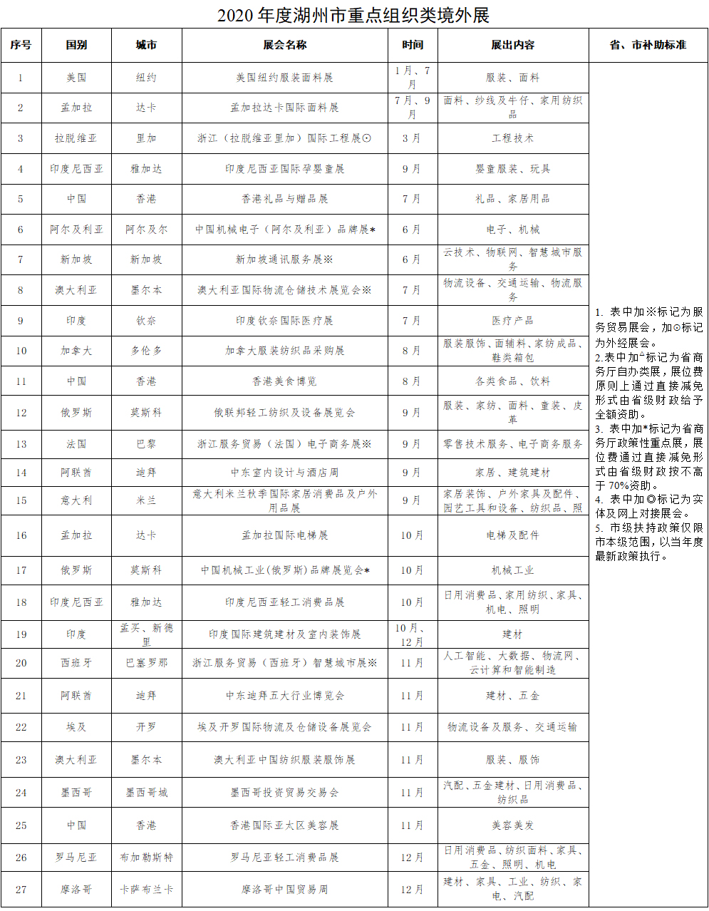 2020ȺcMչĿ䛱